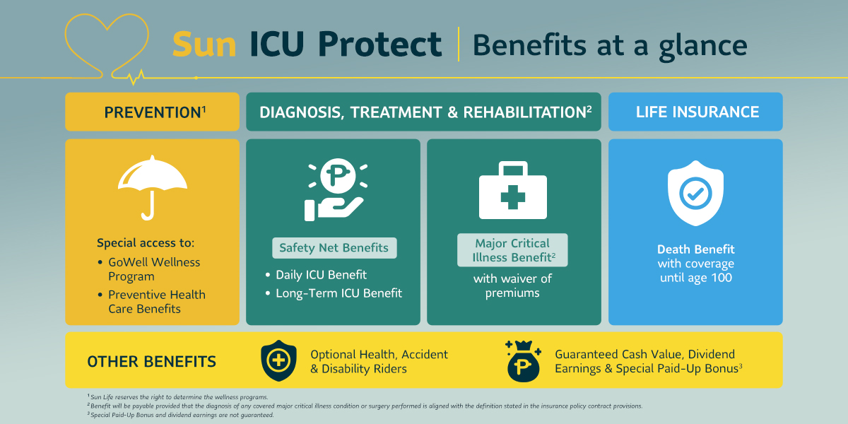 Benefits from a glance | Sun ICU Protect