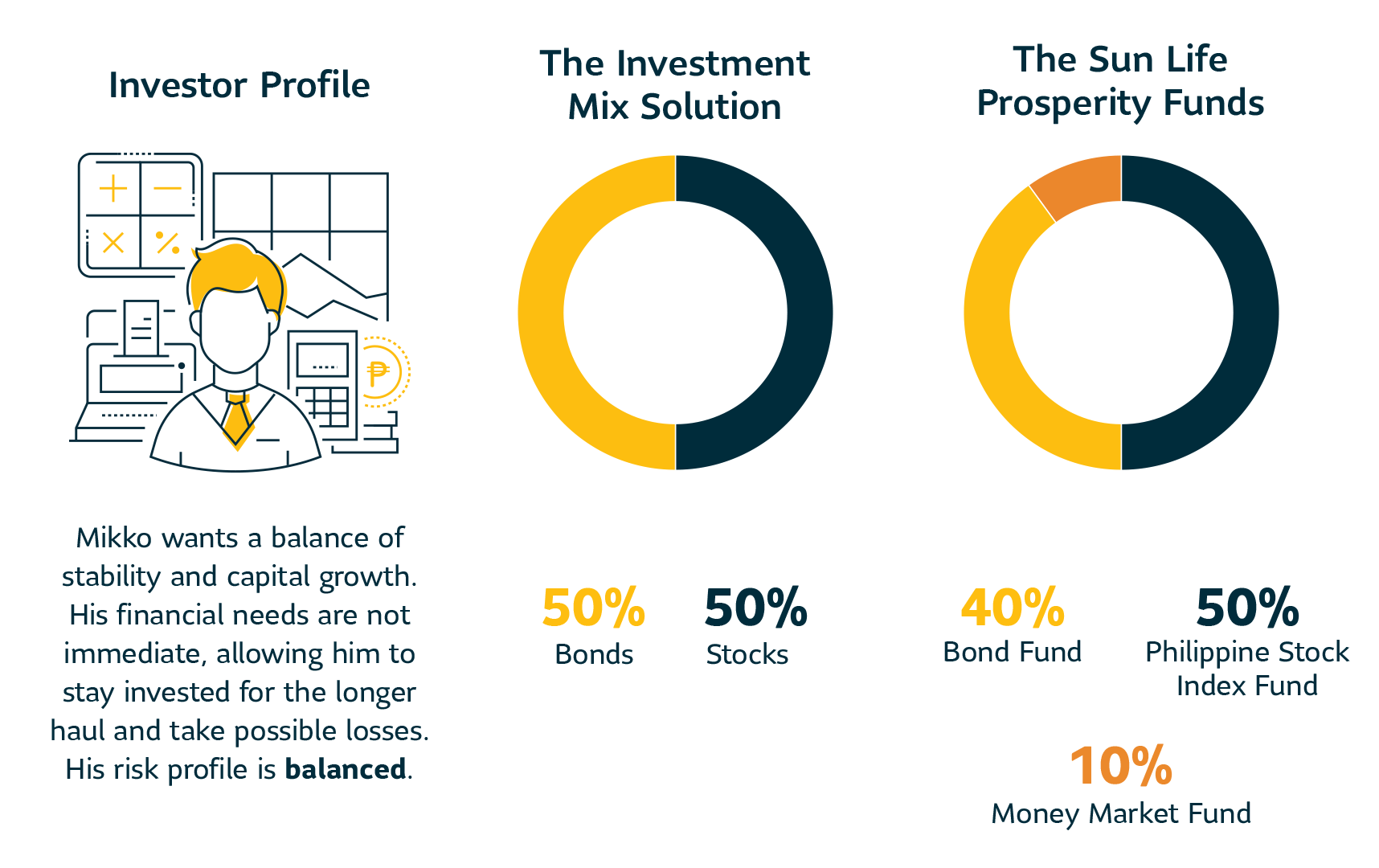 Our Investment Mix Sun Life Philippines